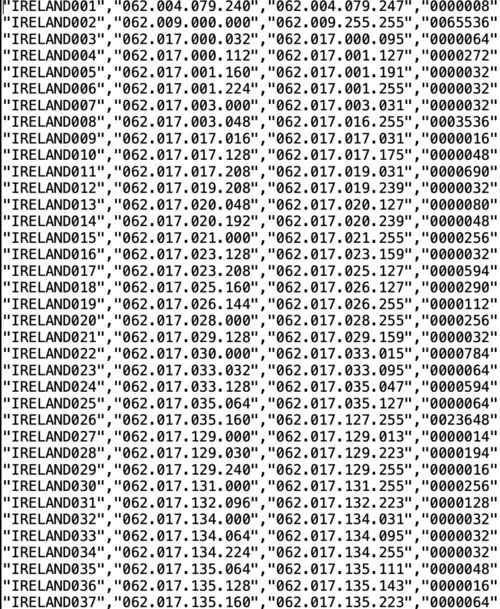 The WhoIs Protocol as Critical and Creative Practice